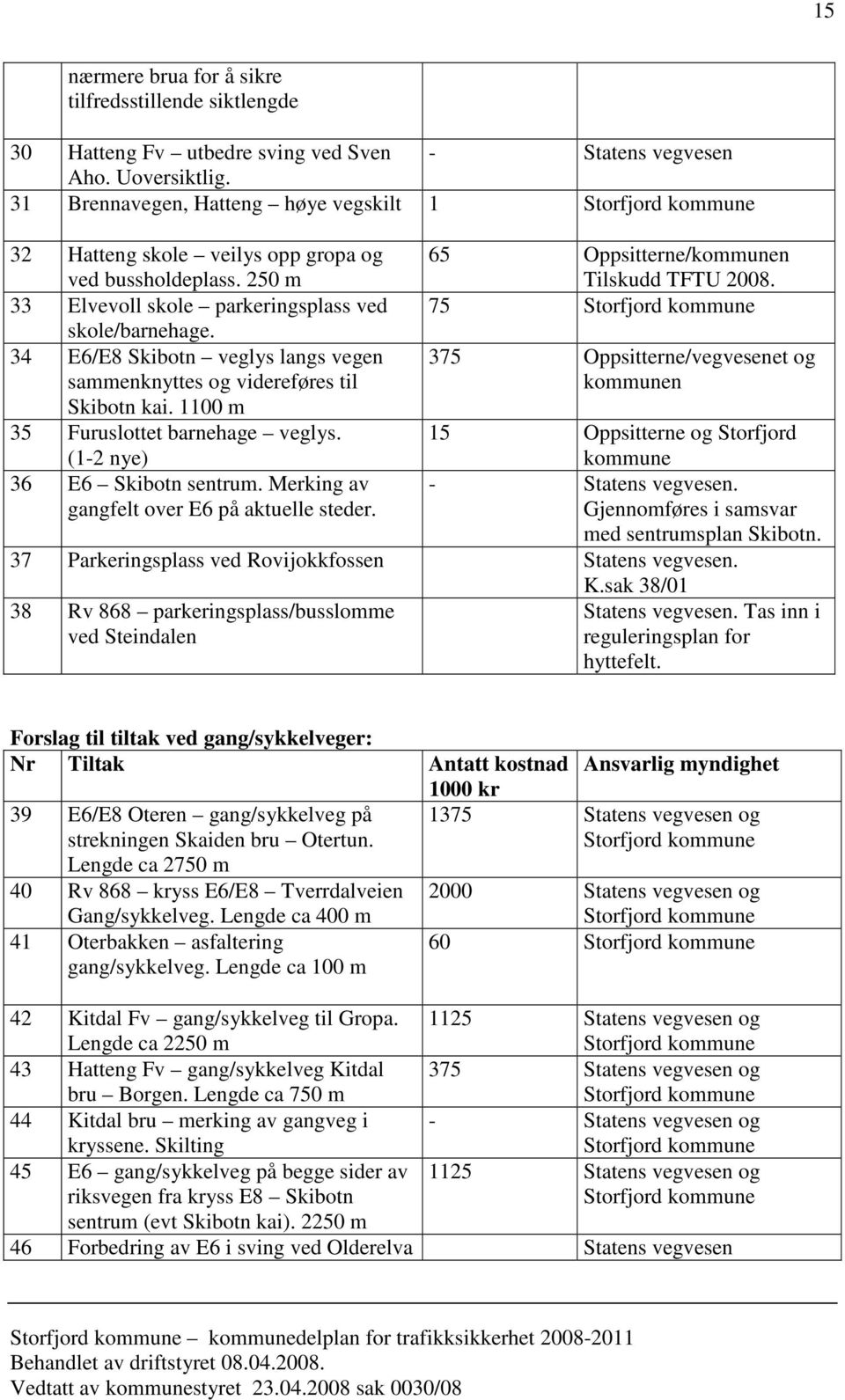 33 Elvevoll skole parkeringsplass ved 75 Storfjord kommune skole/barnehage. 34 E6/E8 Skibotn veglys langs vegen sammenknyttes og videreføres til 375 Oppsitterne/vegvesenet og kommunen Skibotn kai.