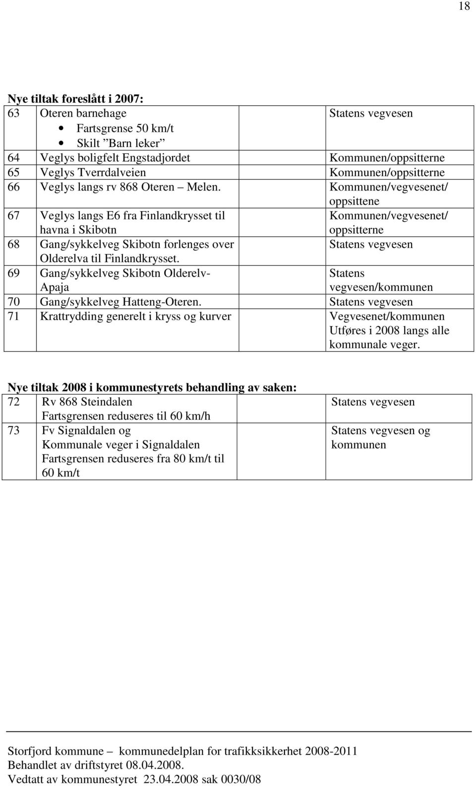 Kommunen/vegvesenet/ oppsittene 67 Veglys langs E6 fra Finlandkrysset til havna i Skibotn Kommunen/vegvesenet/ oppsitterne 68 Gang/sykkelveg Skibotn forlenges over Statens vegvesen Olderelva til