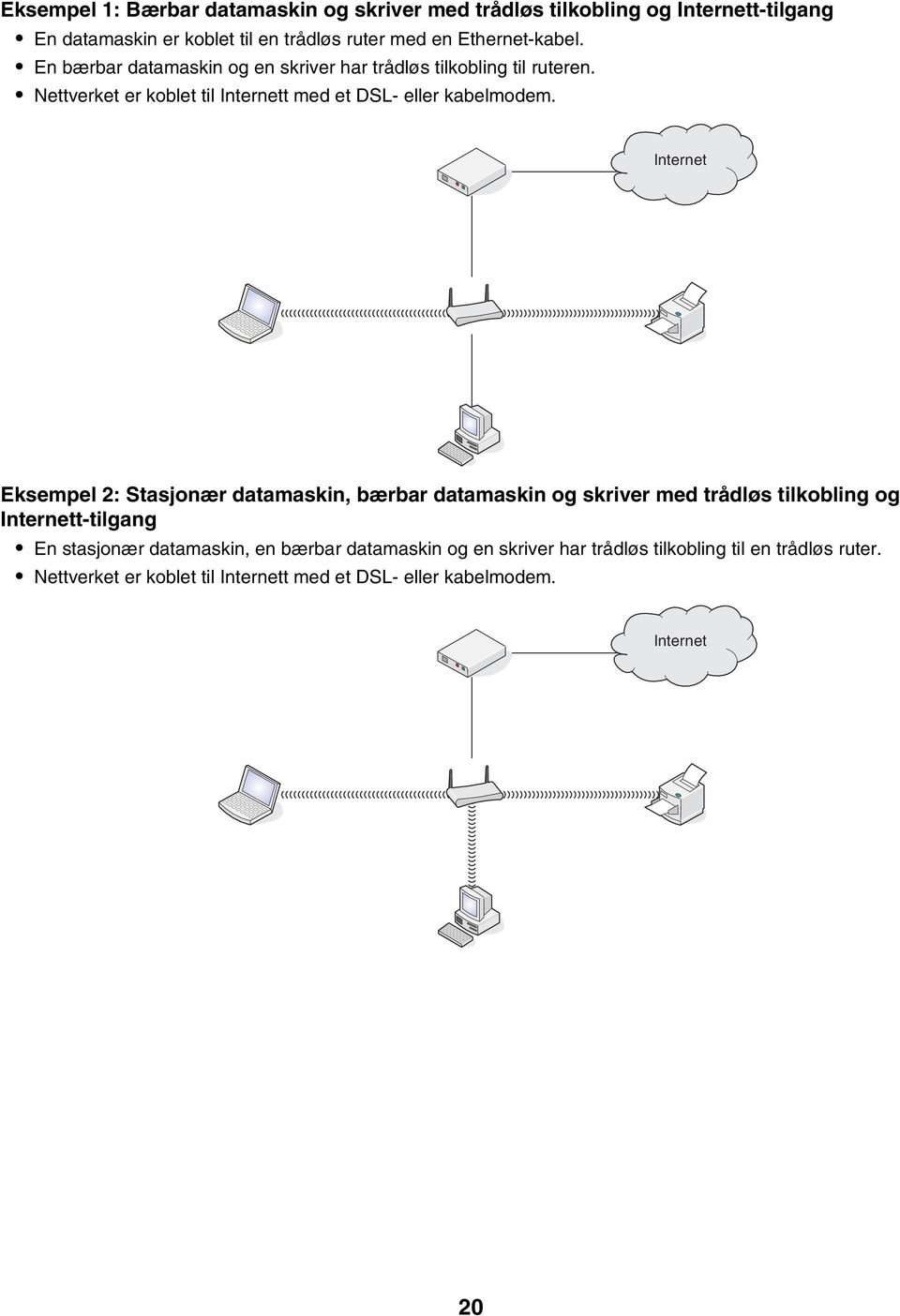 Nettverket er koblet til Internett med et DSL- eller kabelmodem.