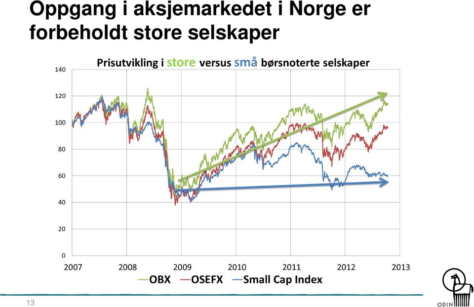 Norge er