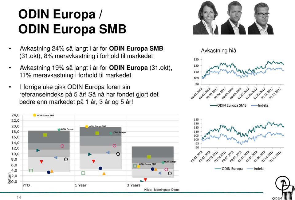 okt), 11% meravkastning i forhold til markedet I forrige uke gikk Europa foran sin referanseindeks på 5 år!