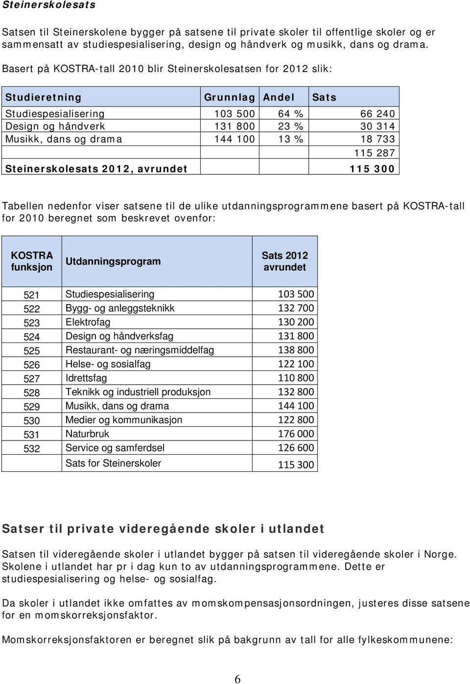 drama 144 100 13 % 18 733 115 287 Steinerskolesats 2012, avrundet 115 300 Tabellen nedenfor viser satsene til de ulike utdanningsprogrammene basert på KOSTRA-tall for 2010 beregnet som beskrevet