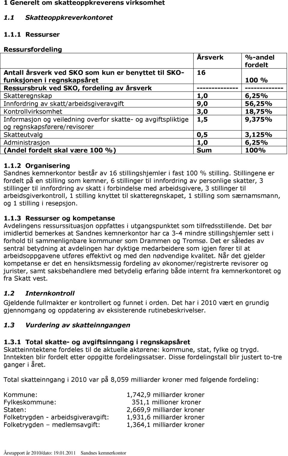 Informasjon og veiledning overfor skatte- og avgiftspliktige 1,5 9,375% og regnskapsførere/revisorer Skatteutvalg 0,5 3,125% Administrasjon 1,0 6,25% (Andel fordelt skal være 100 %) Sum 100% 1.1.2 Organisering Sandnes kemnerkontor består av 16 stillingshjemler i fast 100 % stilling.