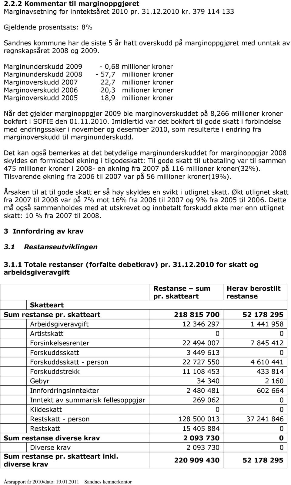 Marginunderskudd 2009 Marginunderskudd 2008 Marginoverskudd 2007 Marginoverskudd 2006 Marginoverskudd 2005-0,68 millioner kroner - 57,7 millioner kroner 22,7 millioner kroner 20,3 millioner kroner