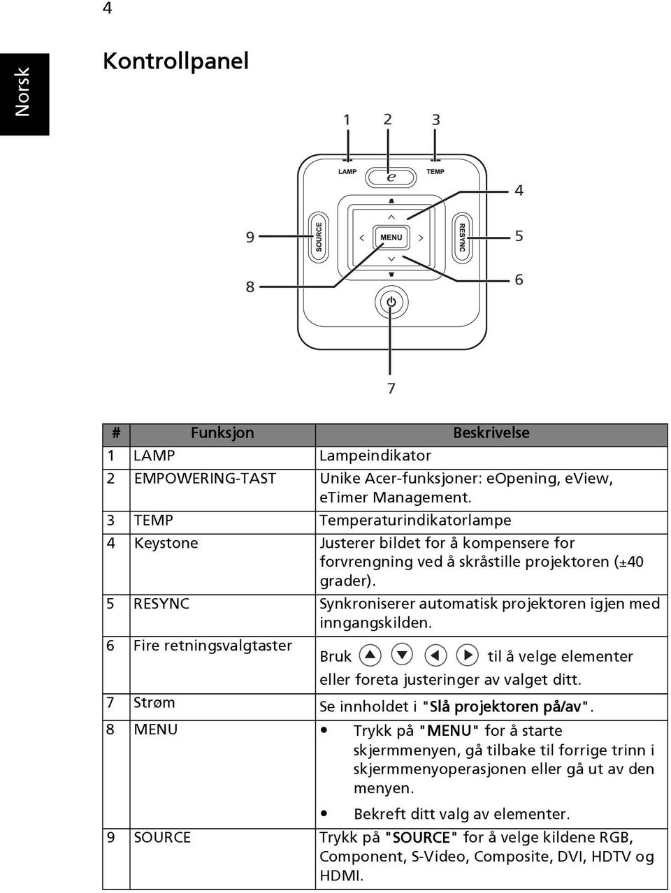 5 RESYNC Synkroniserer automatisk projektoren igjen med inngangskilden. 6 Fire retningsvalgtaster Bruk til å velge elementer eller foreta justeringer av valget ditt.