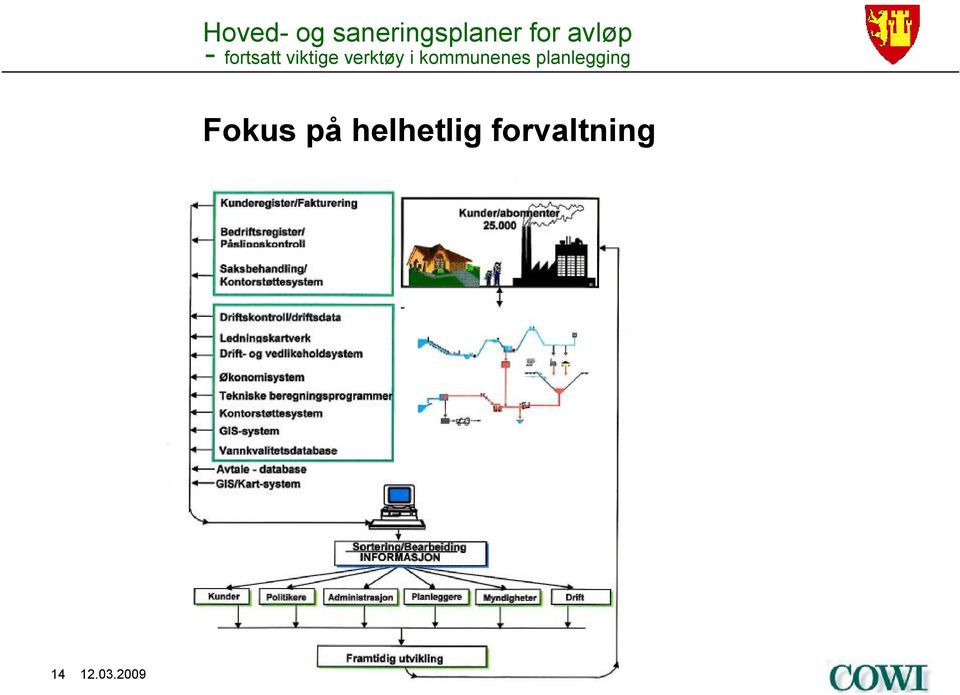 forvaltning