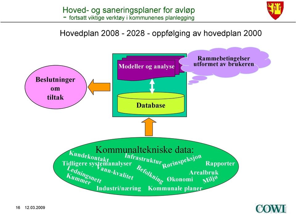 Kommunaltekniske data: Tidligere systemanalyser Kummer Vann-kvalitet Industri/næring