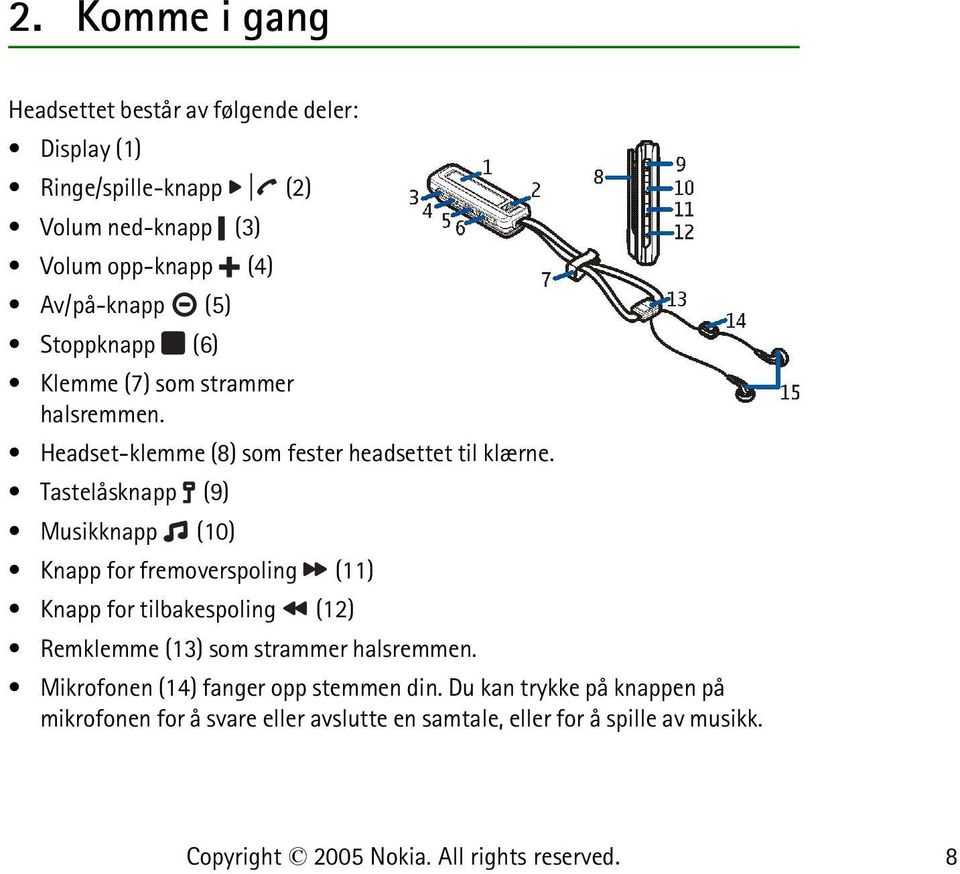 Tastelåsknapp (9) Musikknapp (10) Knapp for fremoverspoling (11) Knapp for tilbakespoling (12) Remklemme (13) som strammer