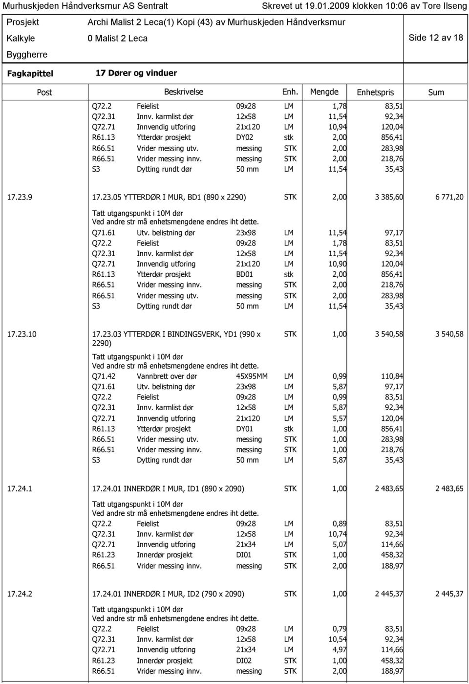 23.05 YTTERDØR I MUR, BD1 (890 x 2290) STK 2,00 3 385,60 6 771,20 Tatt utgangspunkt i 10M dør Q71.61 Utv. belistning dør 23x98 LM 11,54 97,17 Q72.2 Feielist 09x28 LM 1,78 83,51 Q72.31 Innv.
