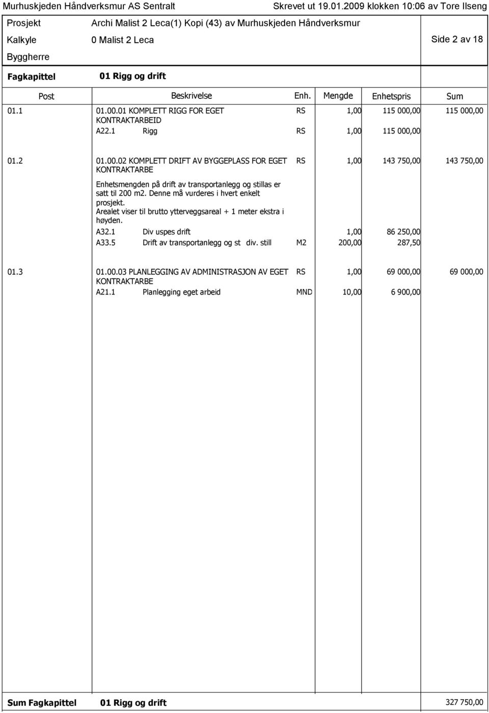 115 000,00 115 000,00 A22.1 Rigg RS 1,00 115 000,00 01.2 01.00.02 KOMPLETT DRIFT AV BYGGEPLASS FOR EGET RS 1,00 143 750,00 143 750,00 KONTRAKTARBE Enhetsmengden på drift av transportanlegg og stillas er satt til 200 m2.