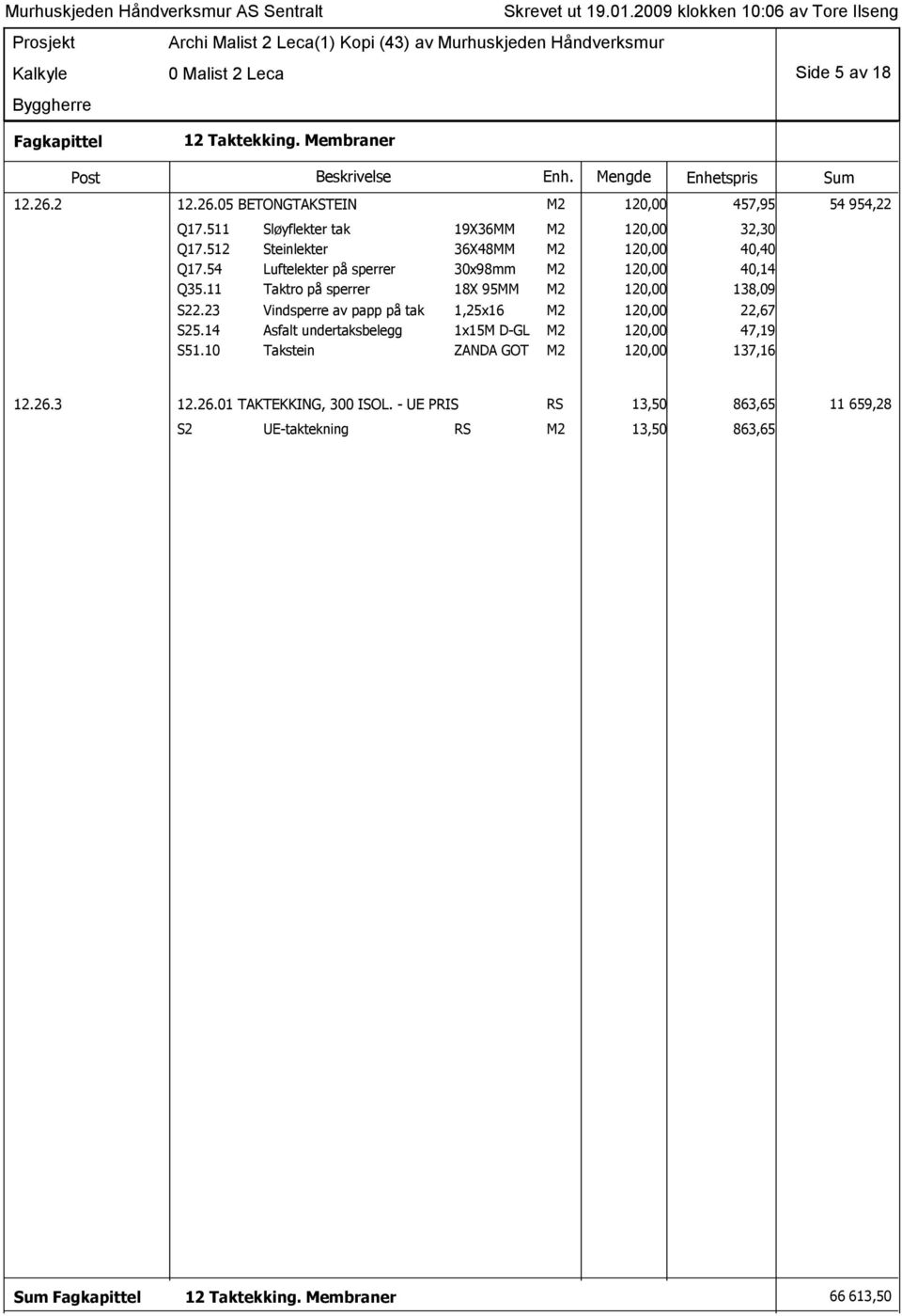 23 Vindsperre av papp på tak 1,25x16 M2 120,00 22,67 S25.14 Asfalt undertaksbelegg 1x15M D-GL M2 120,00 47,19 S51.