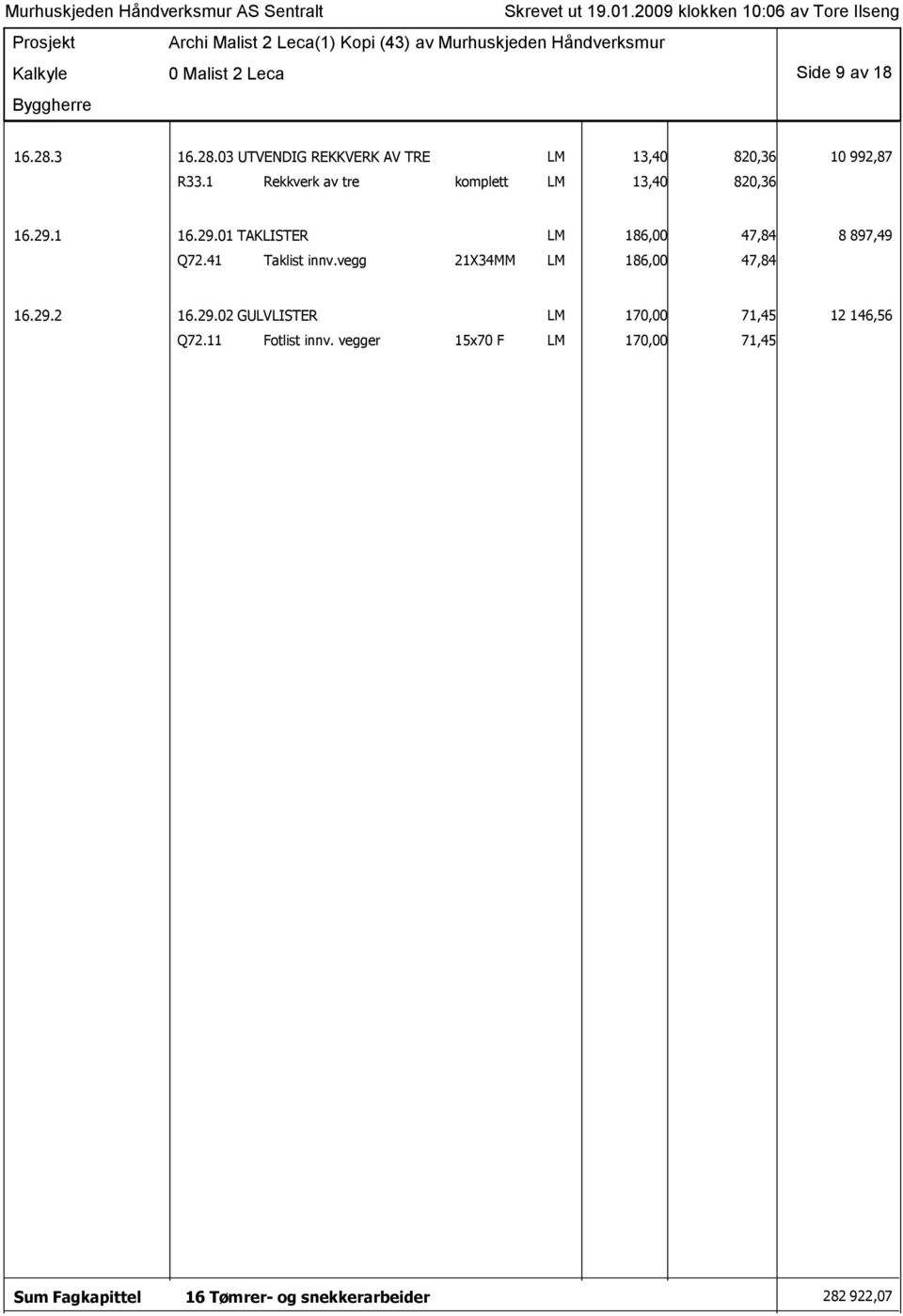 41 Taklist innv.vegg 21X34MM LM 186,00 47,84 16.29.2 16.29.02 GULVLISTER LM 170,00 71,45 12 146,56 Q72.