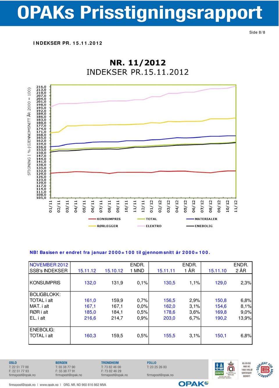 12 15.10.12 1 MND 15.11.