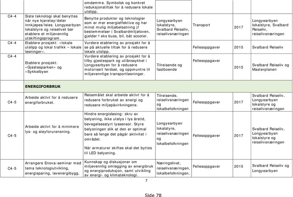 Symbolsk og konkret reduksjonstiltak for å redusere lokale utslipp.