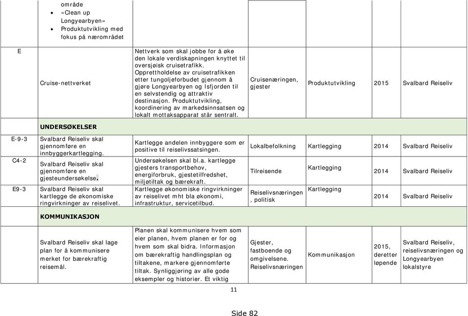 Produktutvikling, koordinering av markedsinnsatsen og lokalt mottaksapparat står sentralt.