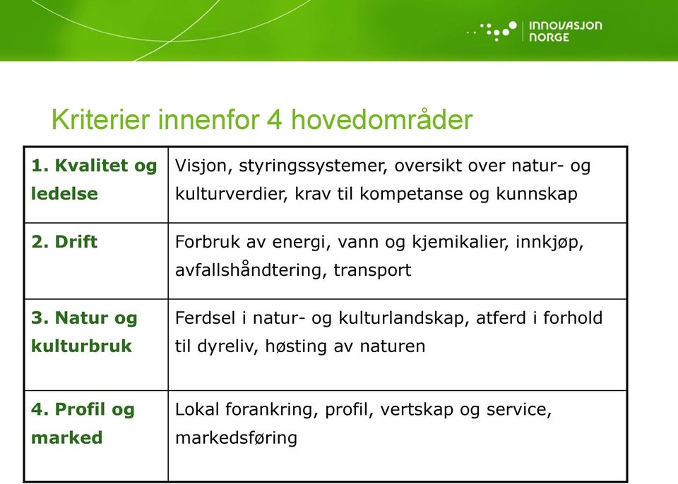 kunnskap 2. Drift Forbruk av energi, vann og kjemikalier, innkjøp, avfallshåndtering, transport 3.