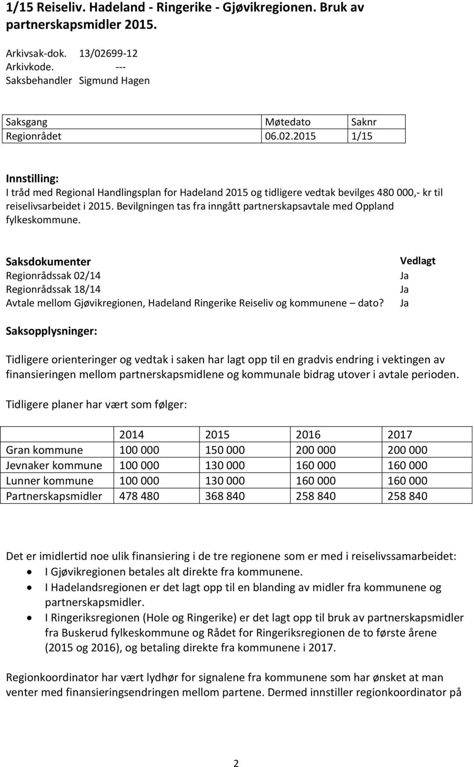 2015 1/15 Innstilling: I tråd med Regional Handlingsplan for Hadeland 2015 og tidligere vedtak bevilges 480 000,- kr til reiselivsarbeidet i 2015.