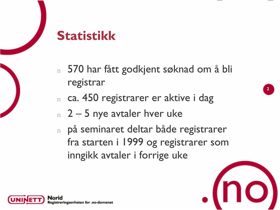 450 registrarer er aktive i dag 2 5 ye avtaler hver