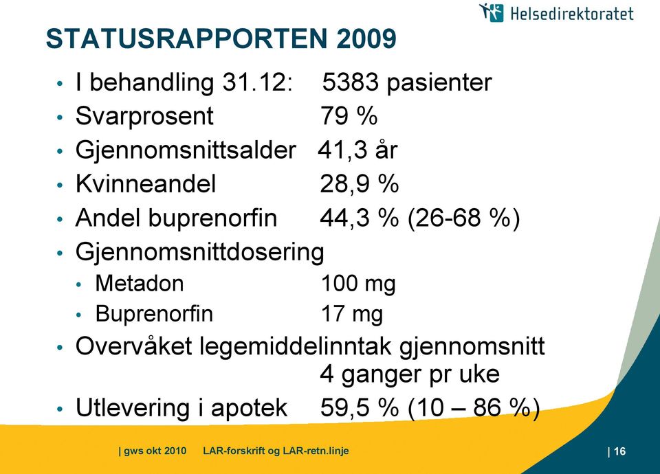Andel buprenorfin 44,3 % (26-68 %) Gjennomsnittdosering Metadon Buprenorfin 100 mg 17