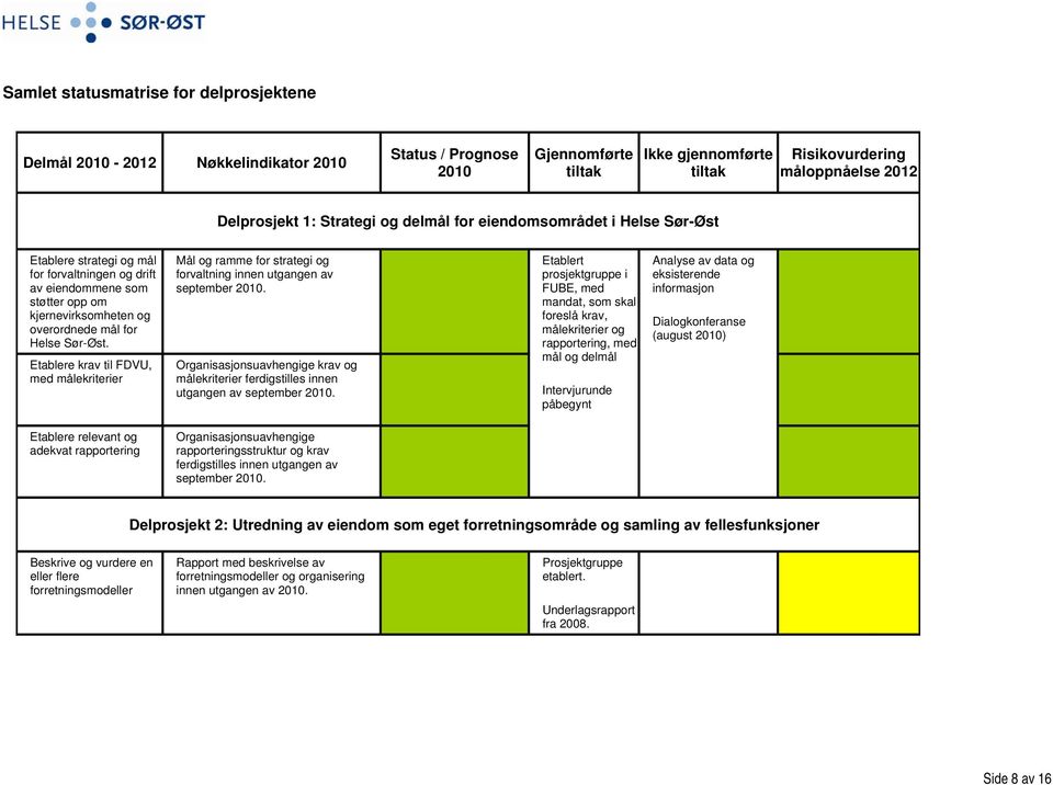Etablere krav til FDVU, med målekriterier Mål og ramme for strategi og forvaltning innen utgangen av september 2010.