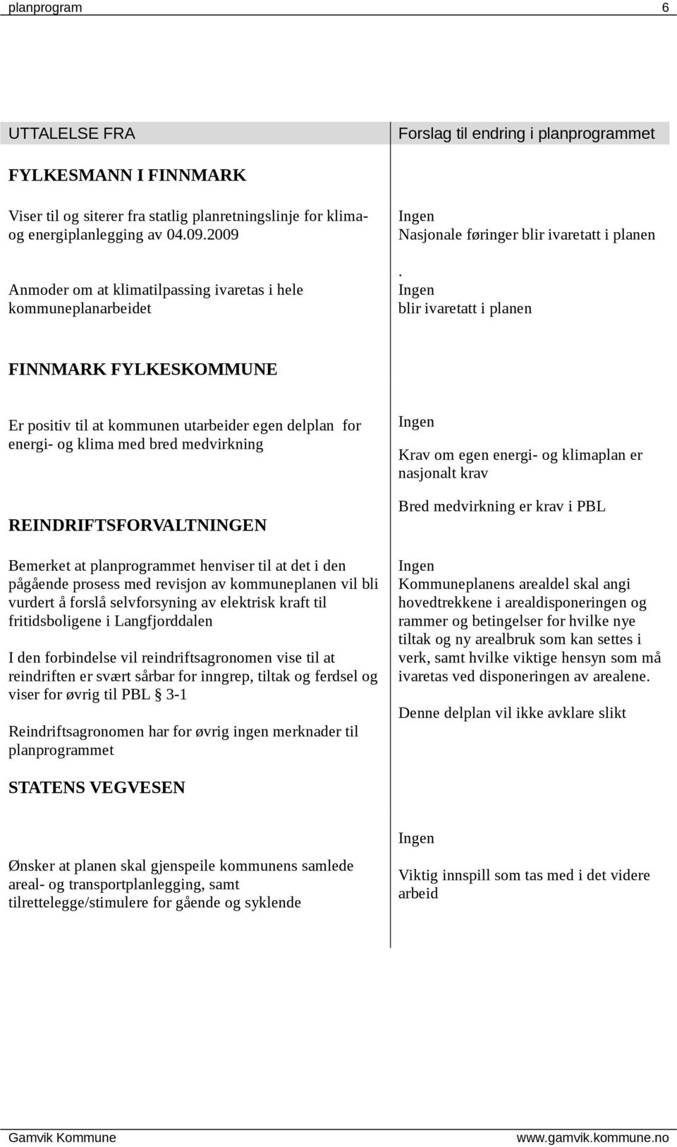 Ingen blir ivaretatt i planen FINNMARK FYLKESKOMMUNE Er positiv til at kommunen utarbeider egen delplan for energi- og klima med bred medvirkning REINDRIFTSFORVALTNINGEN Bemerket at planprogrammet