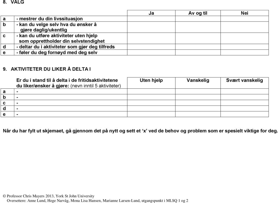 AKTIVITETER DU LIKER Å DELTA I Er u i stn til å lt i fritisktivittn u likr/ønskr å gjør: (nvn inntil 5 ktivittr) - - - - - Utn hjlp Vnsklig Svært