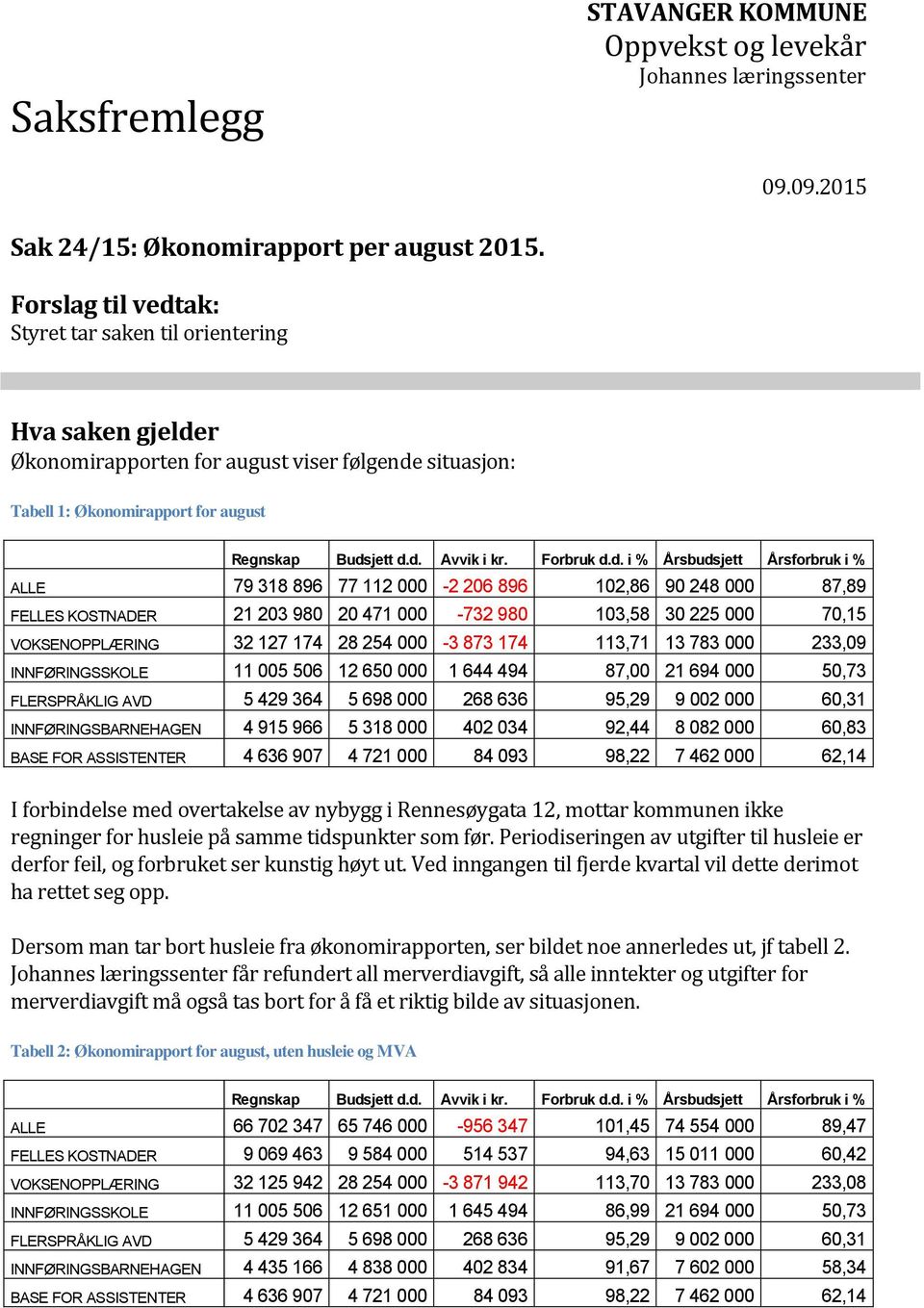 r Økonomirapporten for august viser følgende