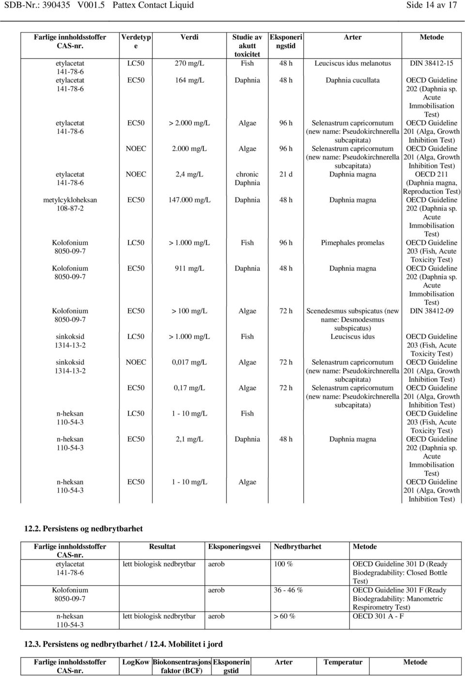 EC50 164 mg/l Daphnia 48 h Daphnia cucullata OECD Guideline 202 (Daphnia sp. Acute Immobilisation Test) EC50 > 2.