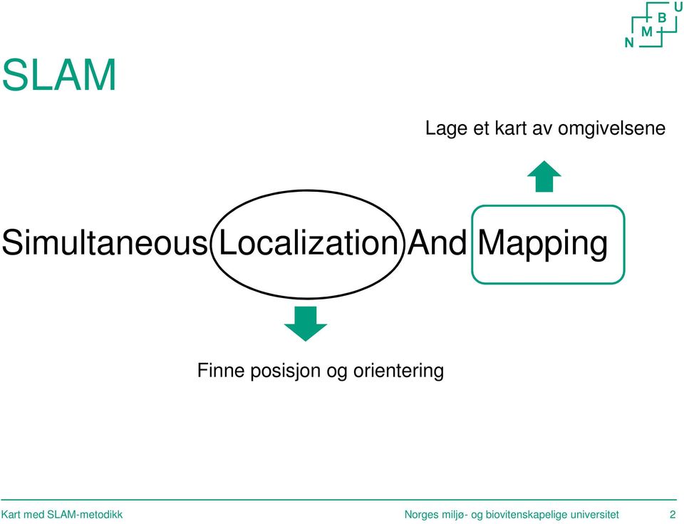 og orientering Kart med SLAM-metodikk