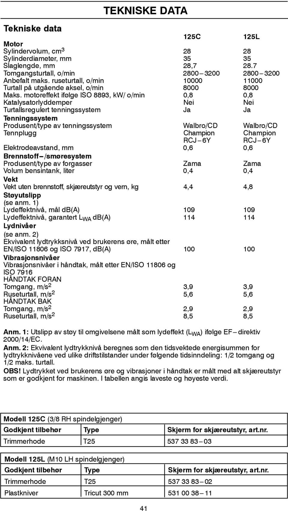 motoreffekt ifølge ISO 8893, kw/ o/min 0,8 0,8 Katalysatorlyddemper Nei Nei Turtallsregulert tenningssystem Ja Ja Tenningssystem Produsent/type av tenningssystem Walbro/CD Walbro/CD Tennplugg