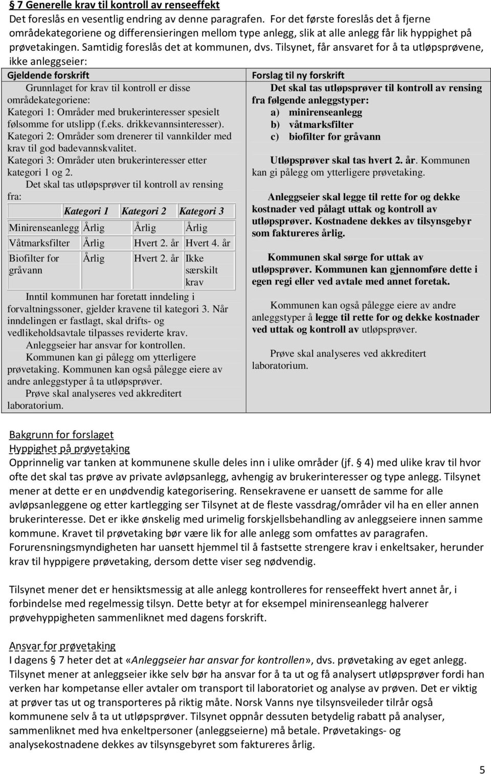 Tilsynet, får ansvaret for å ta utløpsprøvene, ikke anleggseier: Grunnlaget for krav til kontroll er disse områdekategoriene: Kategori 1: Områder med brukerinteresser spesielt følsomme for utslipp (f.