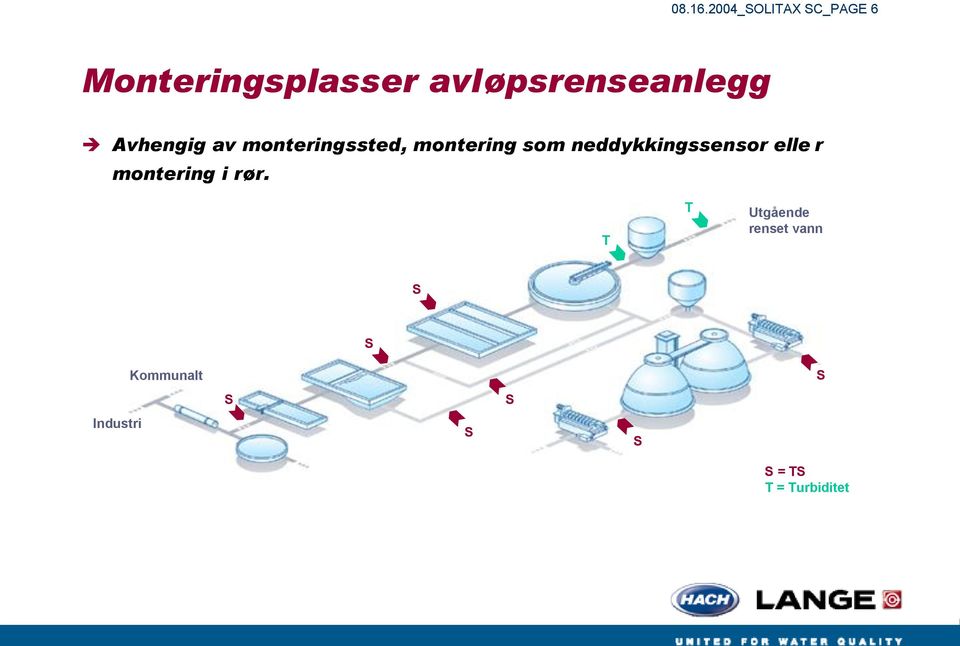 monteringssted, montering som neddykkingssensor elle r montering i rør.