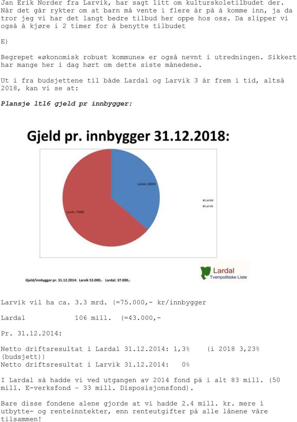 Ut i fra budsjettene til både Lardal og Larvik 3 år frem i tid, altså 2018, kan vi se at: Plansje ltl6 gjeld pr innbygger: Larvik vil ha ca. 3.3 mrd. (=75.000,- kr/innbygger Lardal 106 mill. (=43.