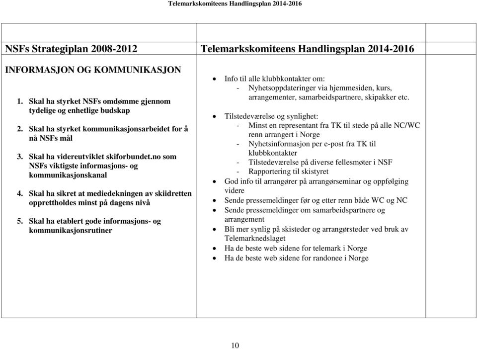 Skal ha etablert gode informasjons- og kommunikasjonsrutiner Info til alle klubbkontakter om: - Nyhetsoppdateringer via hjemmesiden, kurs, arrangementer, samarbeidspartnere, skipakker etc.