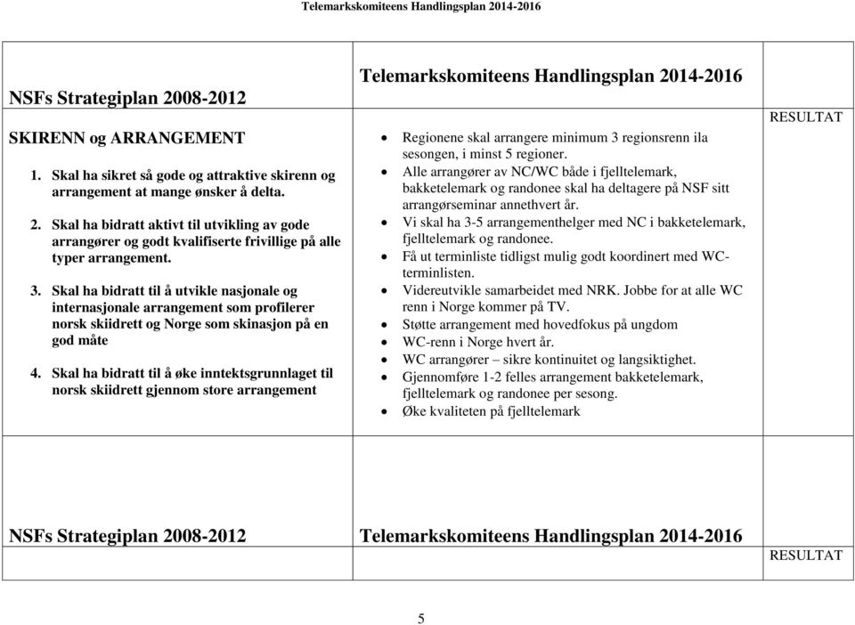 Skal ha bidratt til å øke inntektsgrunnlaget til norsk skiidrett gjennom store arrangement Telemarkskomiteens Handlingsplan 2014-2016 Regionene skal arrangere minimum 3 regionsrenn ila sesongen, i