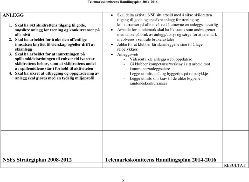 Skal ha arbeidet for at innretningen på spillemiddelordningen til enhver tid ivaretar skiidrettens behov, samt at skiidrettens andel av spillemidlene står i forhold til aktiviteten 4.