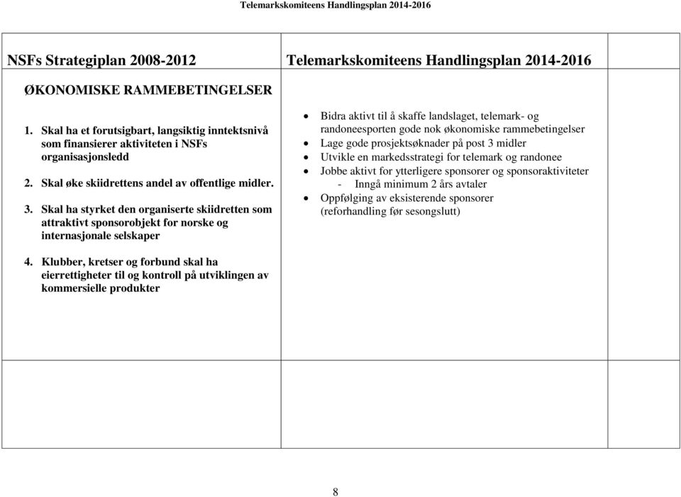 Klubber, kretser og forbund skal ha eierrettigheter til og kontroll på utviklingen av kommersielle produkter Bidra aktivt til å skaffe landslaget, telemark- og randoneesporten gode nok