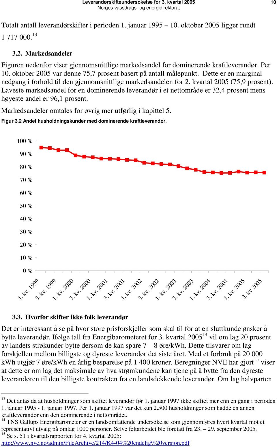 Laveste markedsandel for en dominerende leverandør i et nettområde er 32,4 prosent mens høyeste andel er 96,1 prosent. Markedsandeler omtales for øvrig mer utførlig i kapittel 5. Figur 3.