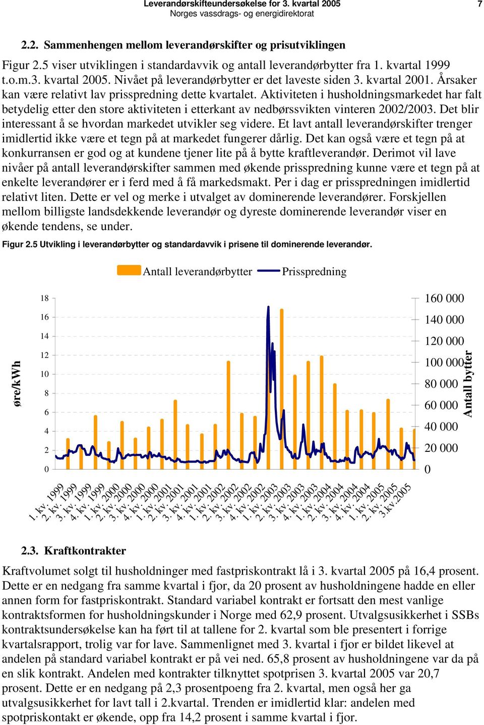 Aktiviteten i husholdningsmarkedet har falt betydelig etter den store aktiviteten i etterkant av nedbørssvikten vinteren 2002/2003. Det blir interessant å se hvordan markedet utvikler seg videre.