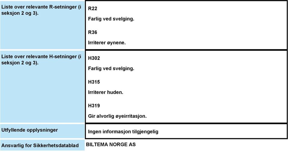 H302 Farlig ved svelging. H315 Irriterer huden.