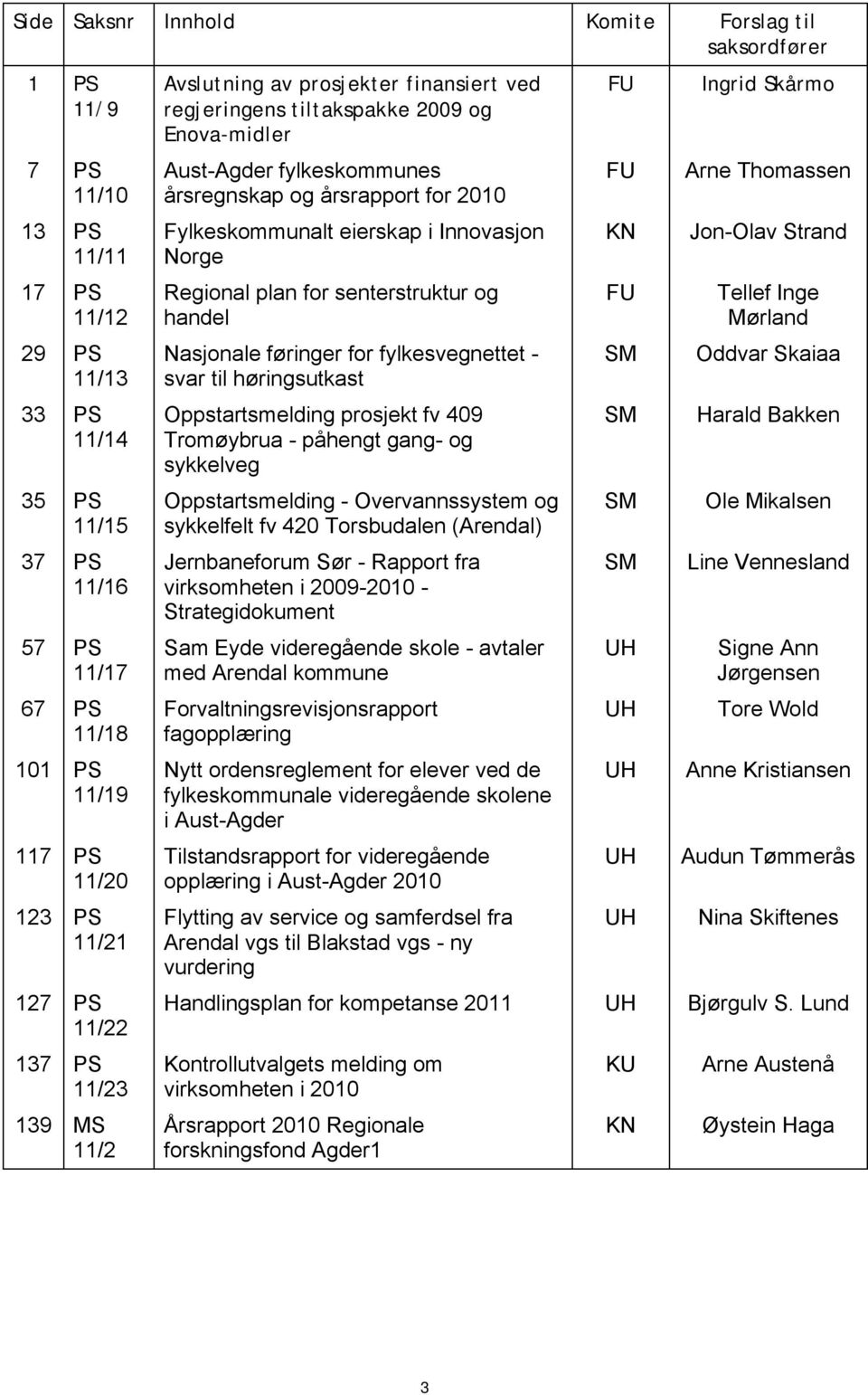 Fylkeskommunalt eierskap i Innovasjon Norge Regional plan for senterstruktur og handel Nasjonale føringer for fylkesvegnettet - svar til høringsutkast Oppstartsmelding prosjekt fv 409 Tromøybrua -