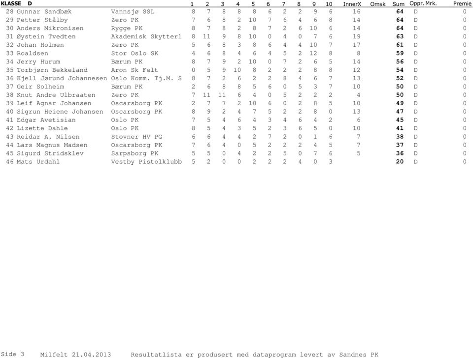 9 2 10 0 7 2 6 5 14 56 D 0 35 Torbjørn Bekkeland Aron Sk Felt 0 5 9 10 8 2 2 2 8 8 12 54 D 0 36 Kjell Jørund Johannesen Oslo Komm. Tj.M.