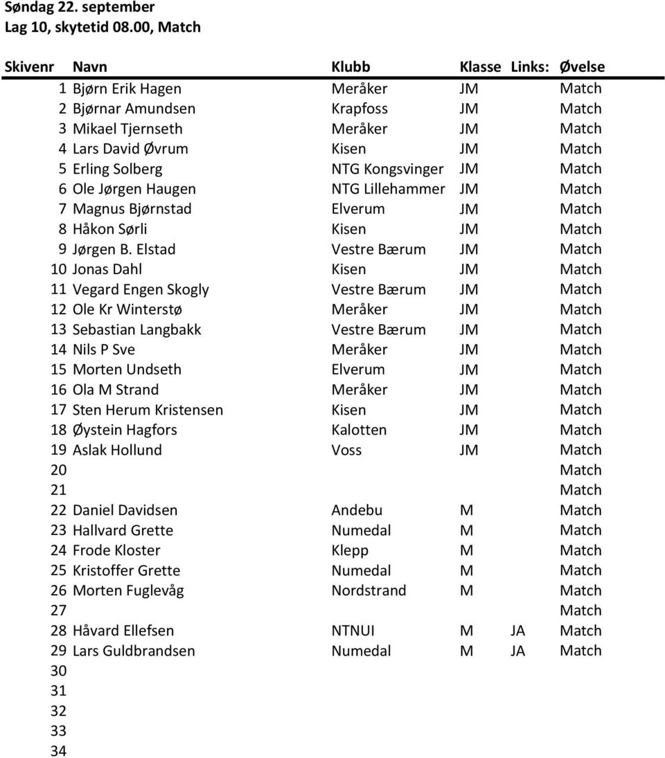 Ole Jørgen Haugen NTG Lillehammer JM Match 7 Magnus Bjørnstad Elverum JM Match 8 Håkon Sørli Kisen JM Match 9 Jørgen B.