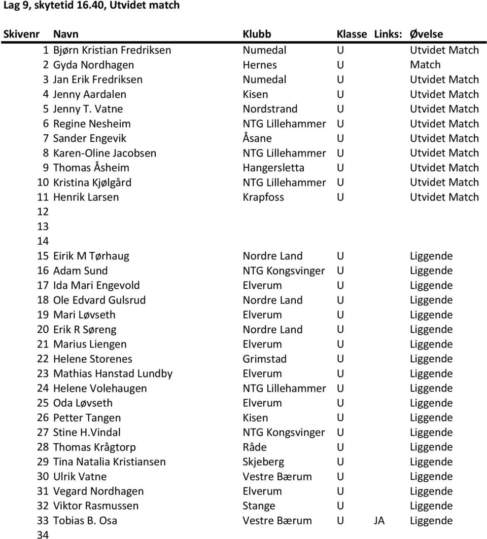 Vatne Nordstrand U Utvidet Match 6 Regine Nesheim NTG Lillehammer U Utvidet Match 7 Sander Engevik Åsane U Utvidet Match 8 Karen-Oline Jacobsen NTG Lillehammer U Utvidet Match 9 Thomas Åsheim