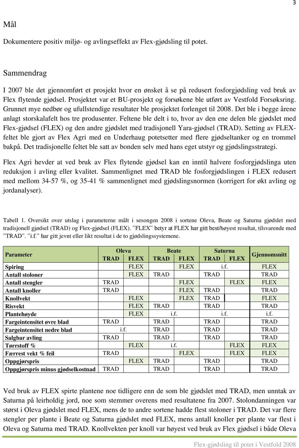 Prosjektet var et BU-prosjekt og forsøkene ble utført av Vestfold Forsøksring. Grunnet mye nedbør og ufullstendige resultater ble prosjektet forlenget til 2008.