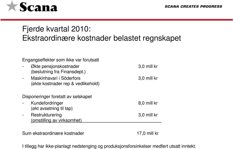 ) - Maskinhavari i Söderfors 3,0 mill kr (økte kostnader rep & vedlikehold) Disponeringer foretatt av selskapet - Kundefordringer
