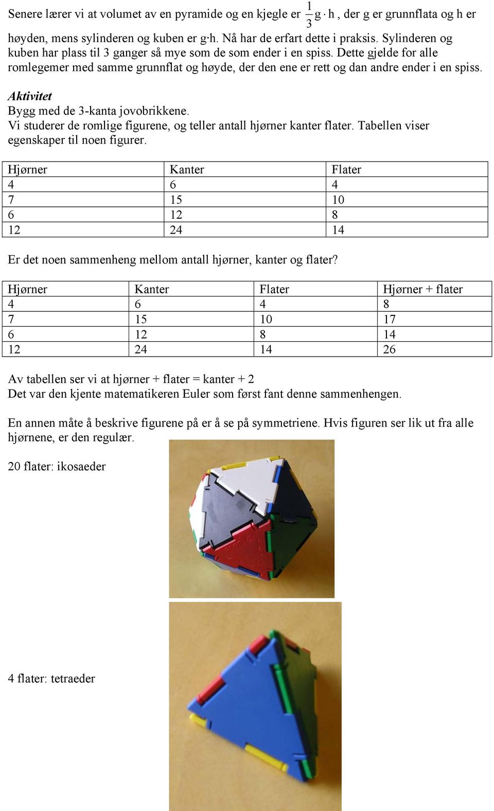 Aktivitet Bygg med de 3-kanta jovobrikkene. Vi studerer de romlige figurene, og teller antall hjørner kanter flater. Tabellen viser egenskaper til noen figurer.