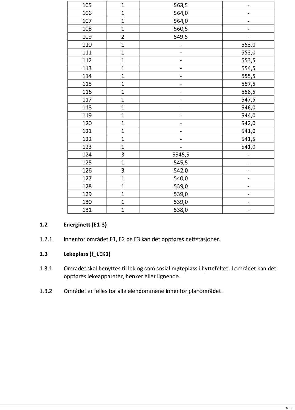 539,0-130 1 539,0-131 1 538,0-1.2.1 Innenfor området E1, E2 og E3 kan det oppføres nettstasjoner. 1.3 Lekeplass (f_lek1) 1.3.1 Området skal benyttes til lek og som sosial møteplass i hyttefeltet.