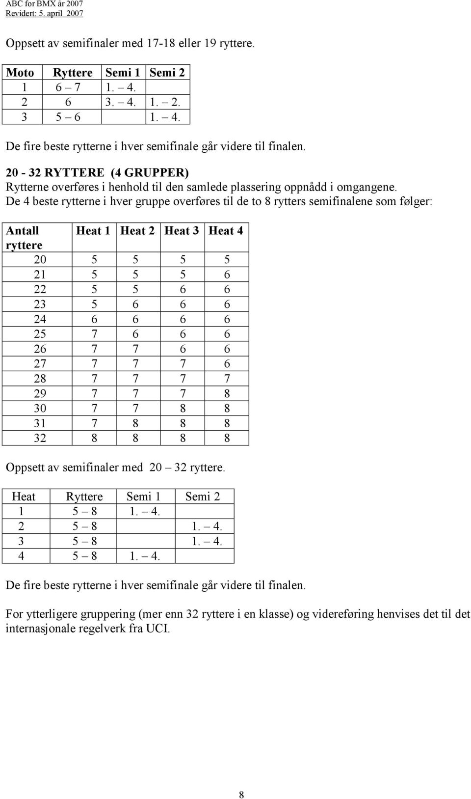 De 4 beste rytterne i hver gruppe overføres til de to 8 rytters semifinalene som følger: Antall Heat 1 Heat 2 Heat 3 Heat 4 ryttere 20 5 5 5 5 21 5 5 5 6 22 5 5 6 6 23 5 6 6 6 24 6 6 6 6 25 7 6 6 6