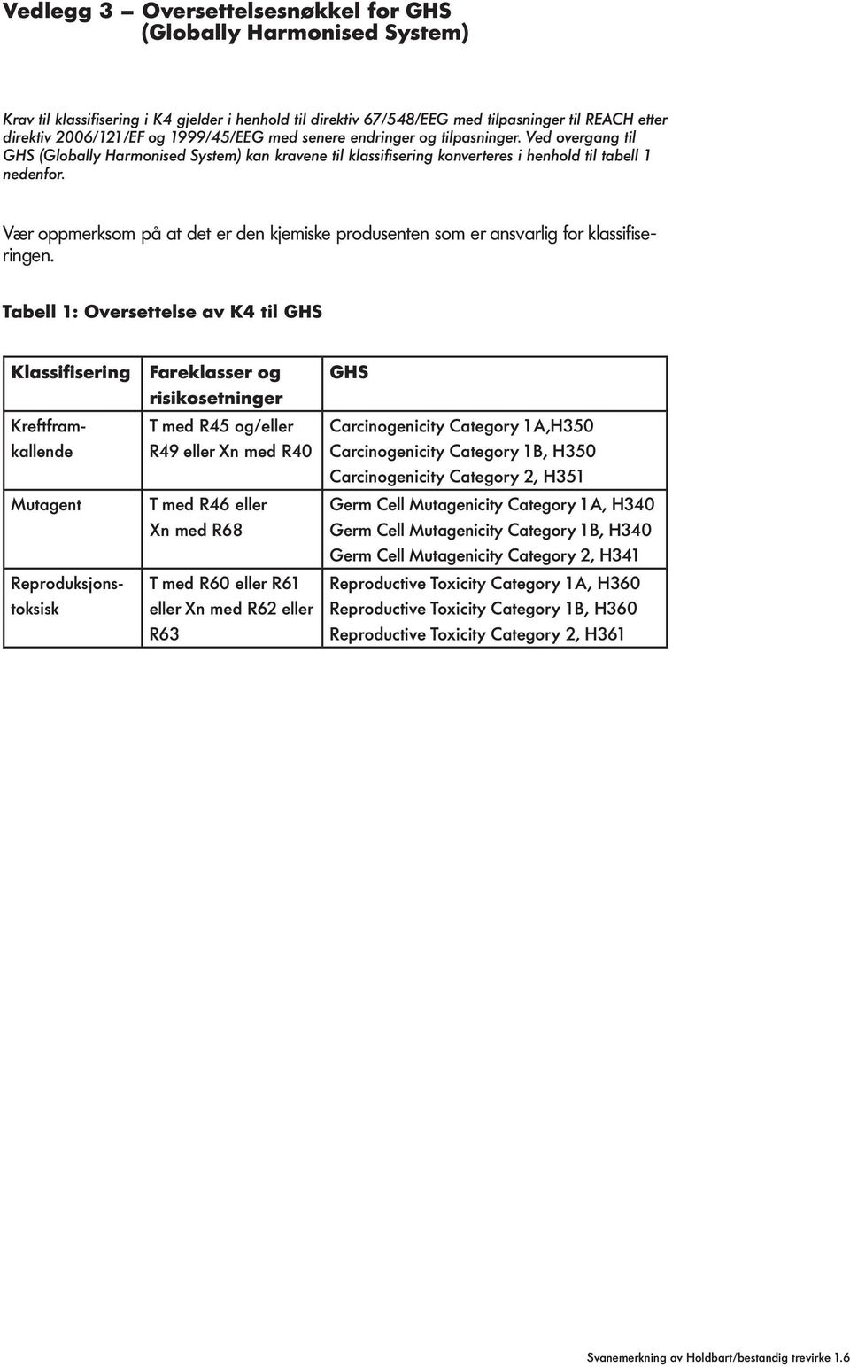 Tabell 1: Oversettelse av K4 til GHS Klassifisering Mutagent Vær oppmerksom på at det er den kjemiske produsenten som er ansvarlig for klassifiseringen.